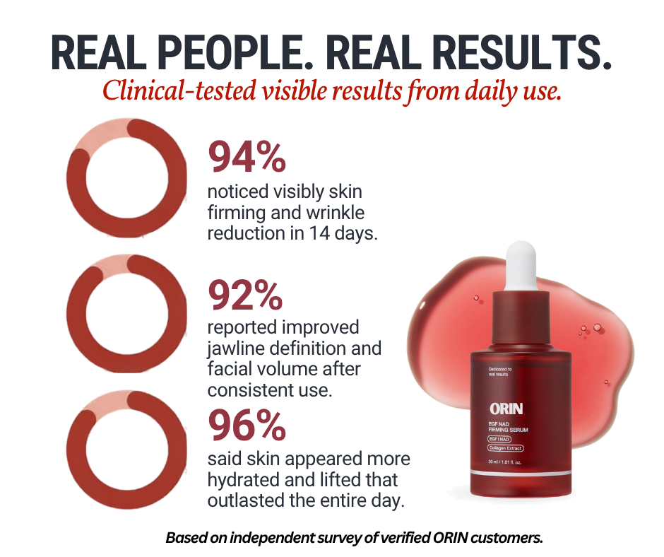 Revival Advanced Firming Care for Skin 30+